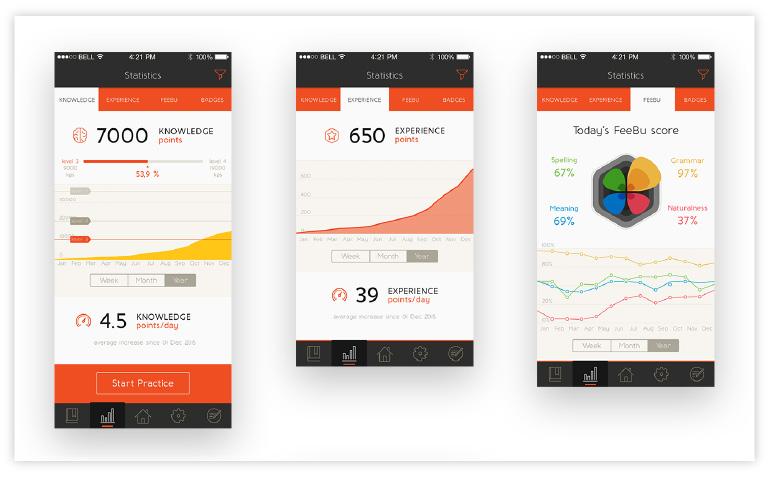 NLP Solution for Language Acquisition