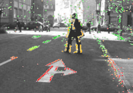 Computer Vision for Autonomous Driving: Keep an Eye on the Road