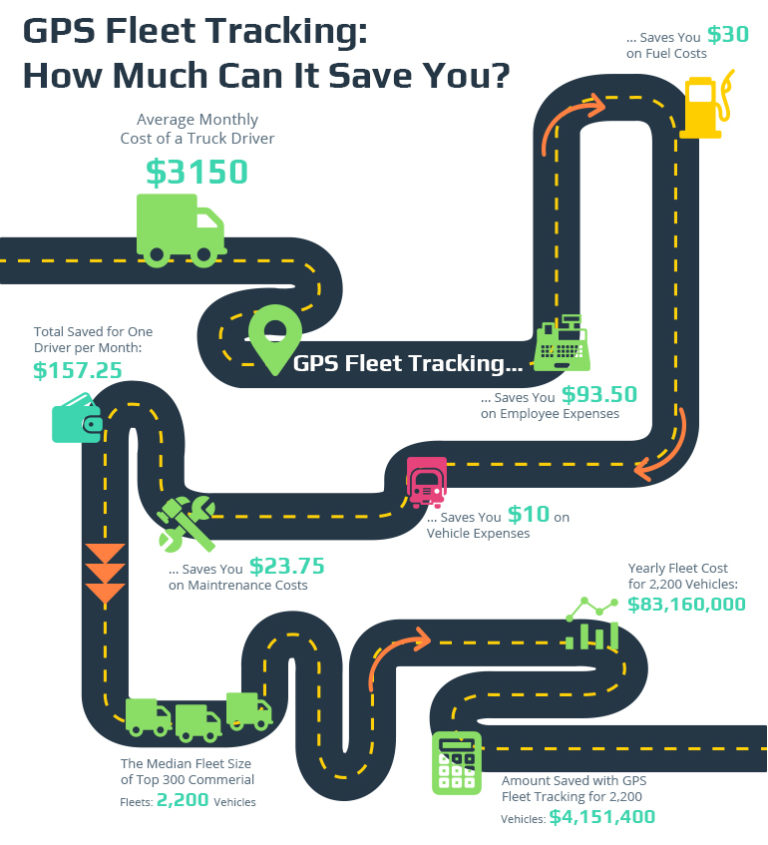 How to Make a GPS Car Tracking System | Intellias Blog
