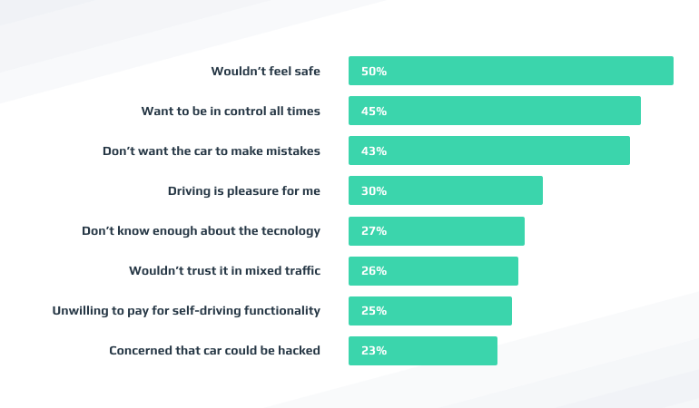 A Farewell to the Current Automotive Certifications