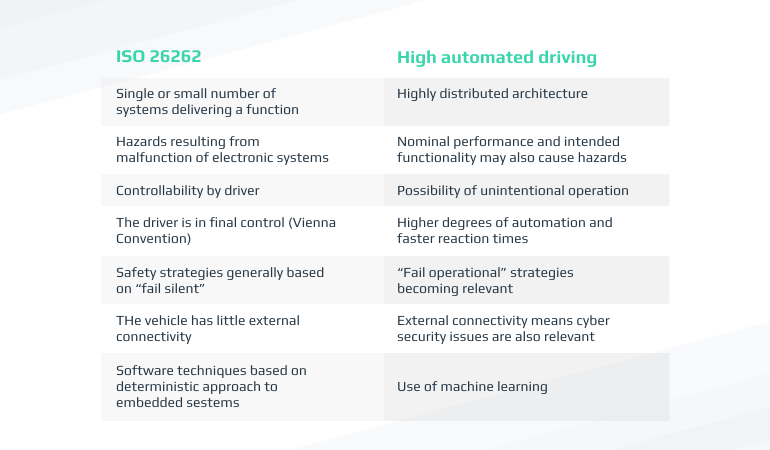 A Farewell to the Current Automotive Certifications