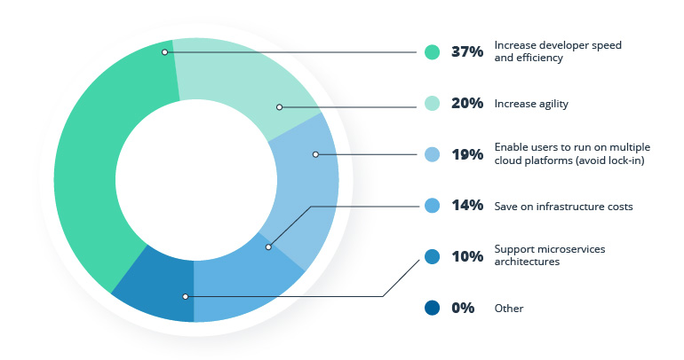 Microservices Architecture: A Guide to Sustainable Modernization