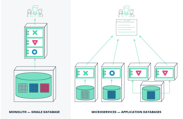 Microservices Architecture: A Guide to Sustainable Modernization