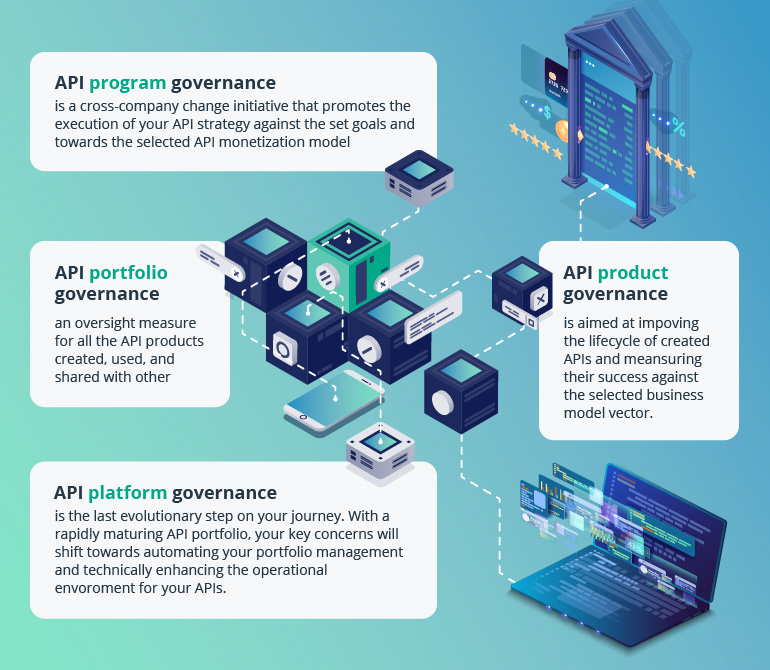 Microservices Architecture: A Guide to Sustainable Modernization