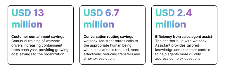 Banking AI Chatbots and Why You Need Them