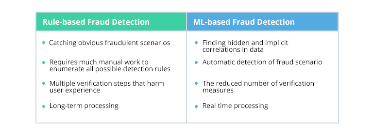 5 Use Cases of Machine Learning in Finance and Banking