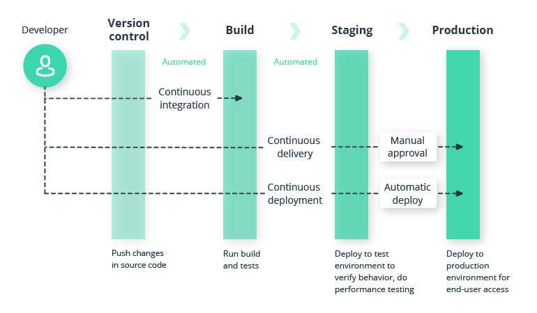 DevOps in Finance: Best Practices and Case Studies