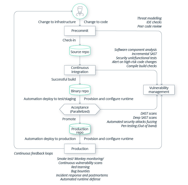 DevOps in Finance: Best Practices and Case Studies