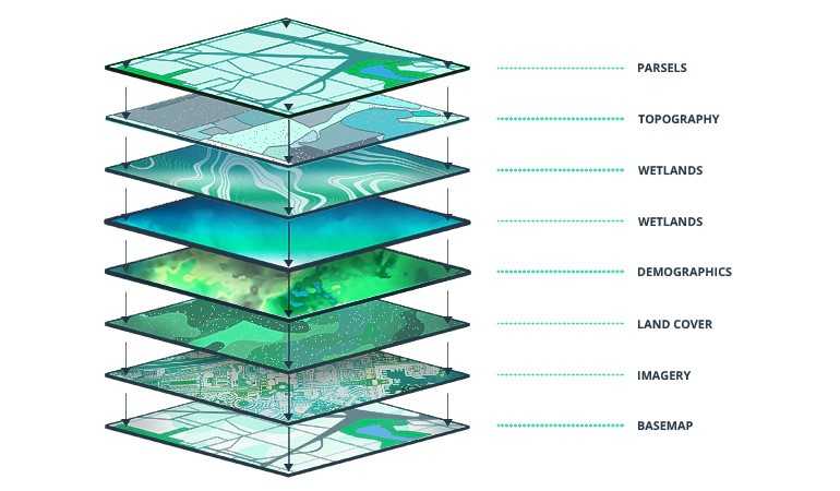 Five Must-Have GIS Applications to Reduce Operational Costs