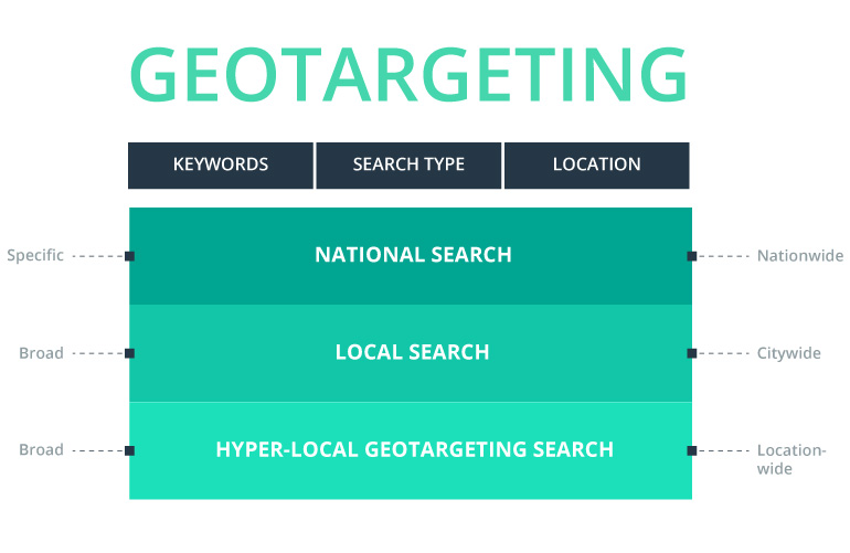 Applying GIS Real Estate Solutions to Increase Profits from Properties