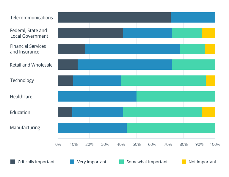 What Makes Location Intelligence so Attractive for Transportation and Logistics