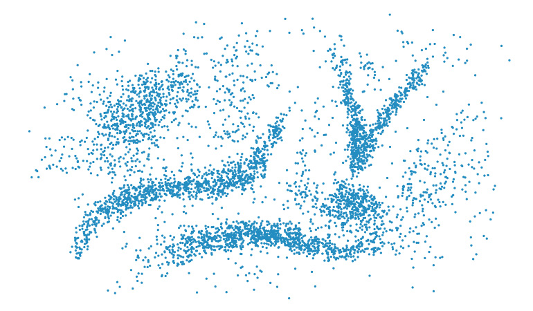 What Does Unsupervised Learning Have in Store for Self-Driving Cars?