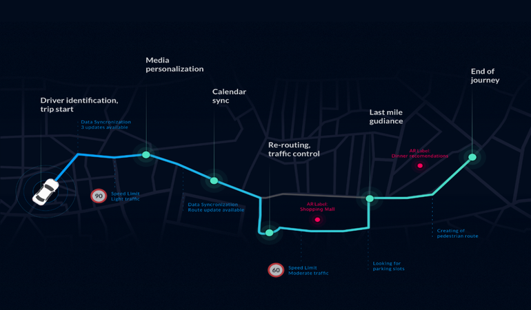 High-End Concept Design for Connected Car-Sharing Solution