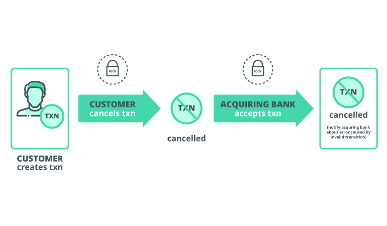 How to Deal with Transaction Inconsistency in Payments: A Technical Case Study