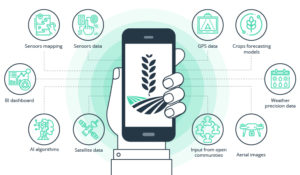 Weather Monitoring & Forecasting to Save Crops in Agriculture