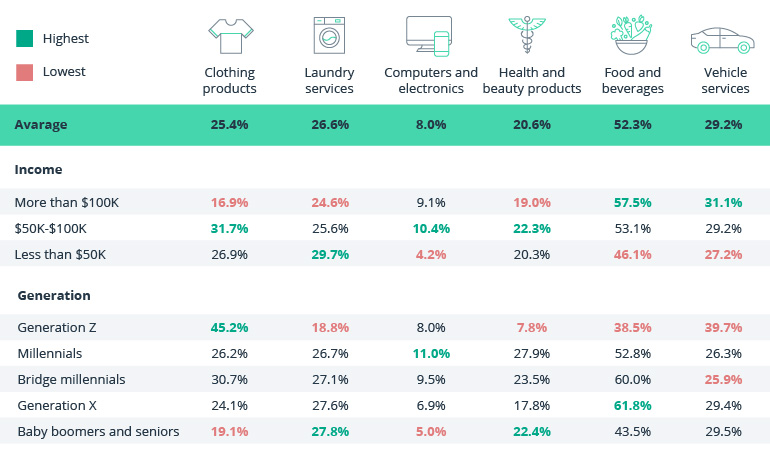 IoT Payments: What’s Ahead for Contextual Commerce?