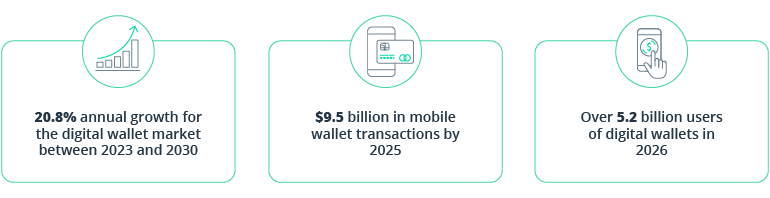 Stats on the mobile wallet market growth