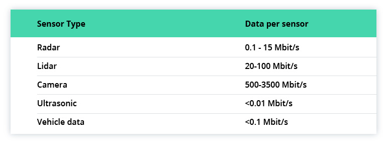 The Way of Data: How Sensor Fusion and Data Compression Empower Autonomous Driving