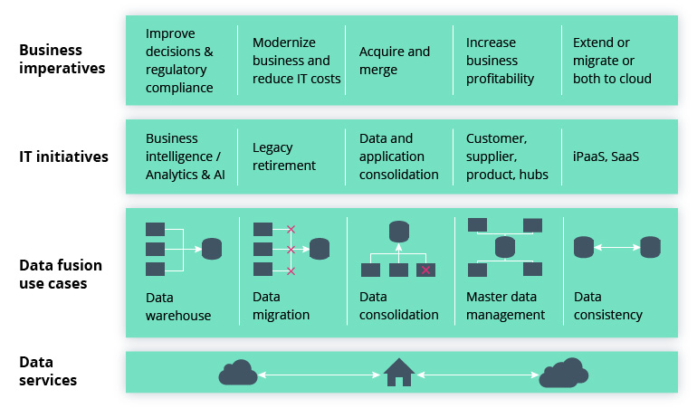 The Way of Data: How Sensor Fusion and Data Compression Empower Autonomous Driving