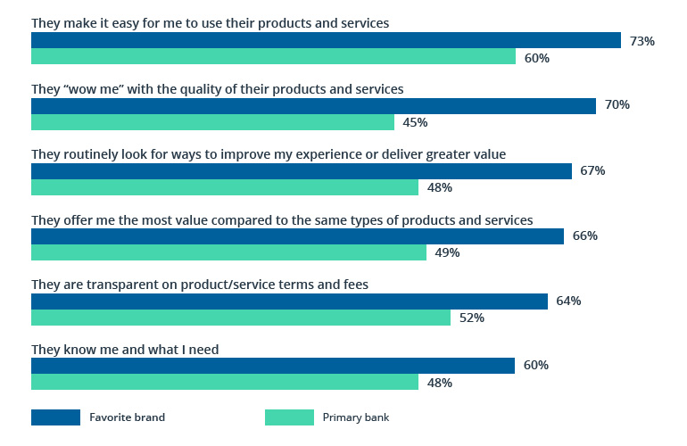 How to Sustainably Pursue Digital Banking Innovations — Front-End (Office) Transformations
