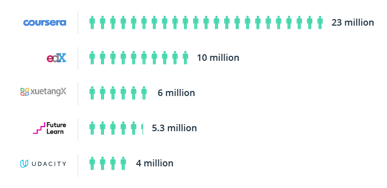 How Technology Will Change Education in the Future