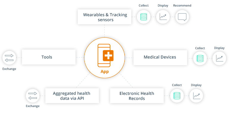 mHealth: Unlocking the Potential of Preventive Healthcare