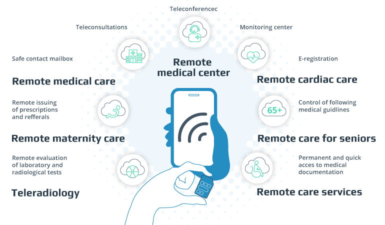 mHealth: Unlocking the Potential of Preventive Healthcare