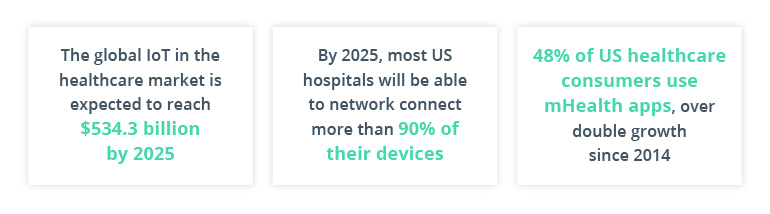 mHealth: Unlocking the Potential of Preventive Healthcare