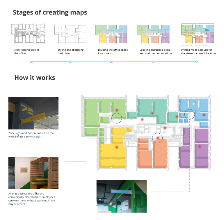 Intuitive Mobile UX Design for Office Navigation - Intellias image.