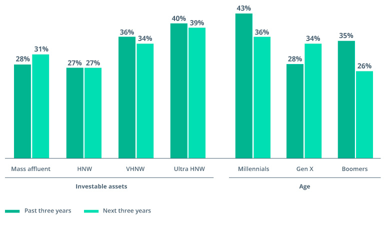 AI in Wealth Management: How to Adapt to New Customer Demands