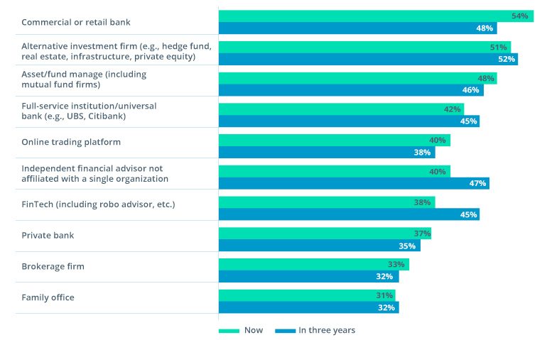 AI in Wealth Management: How to Adapt to New Customer Demands