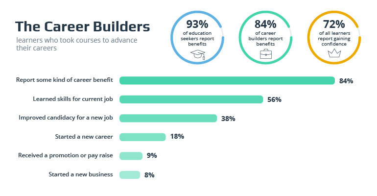 A Guide to Online Course Platform Development