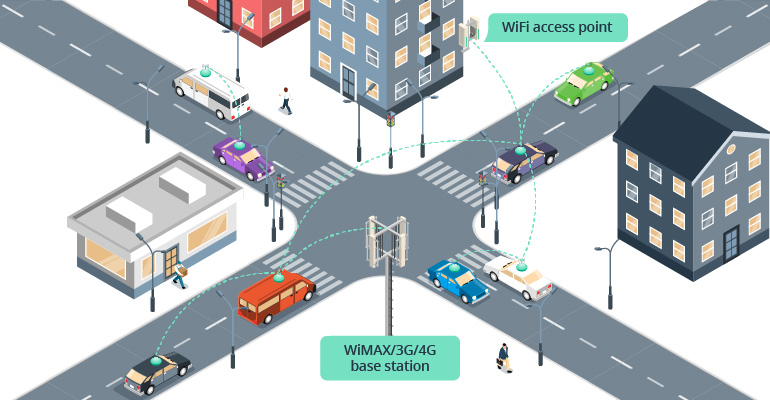 Is the Automotive Industry Ready for the Internet of Vehicles?