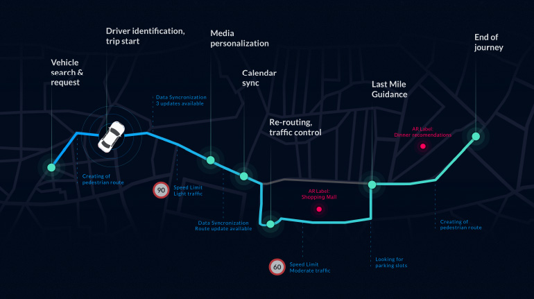 Building a Better Product: Core Principles of Service Design