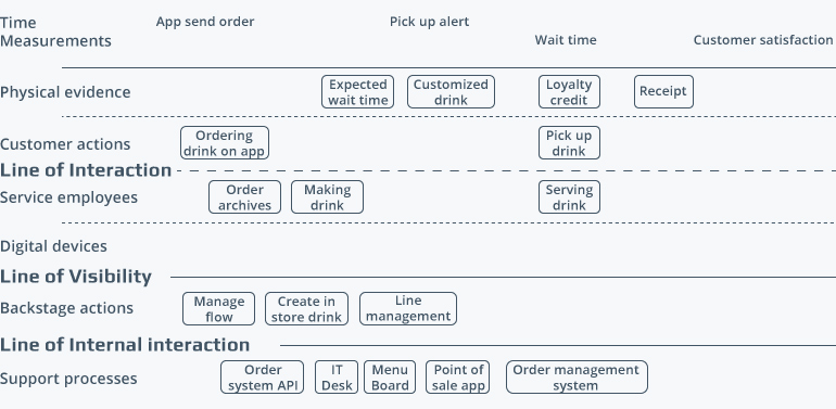 Building a Better Product: Core Principles of Service Design