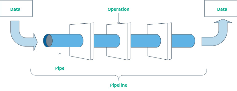 Data Engineering Strategy: Importance and Best Practices for Implementation