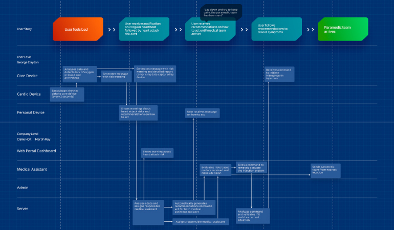 Building a Better Product: Core Principles of Service Design