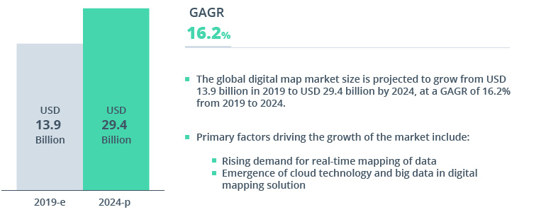 Digital Mapping: Connecting the Dots to Drive Decisions