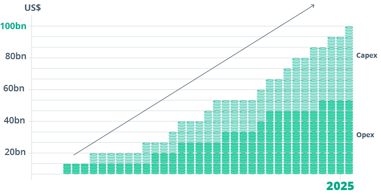 Upstream Digital Transformations in Oil and Gas: A Remedy for Market?