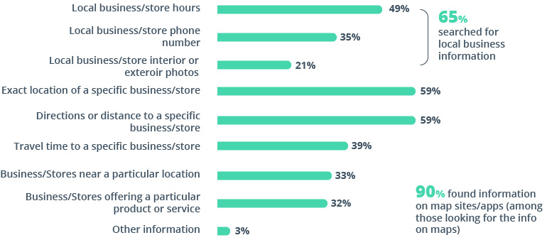 Digital Mapping: Connecting the Dots to Drive Decisions