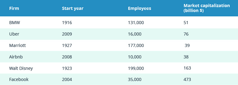 Platform Orchestration: The Key to Winning the Digital Race