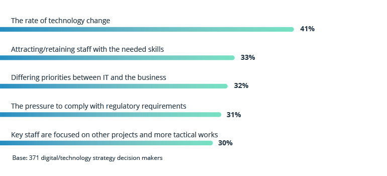 Platform Orchestration: The Key to Winning the Digital Race