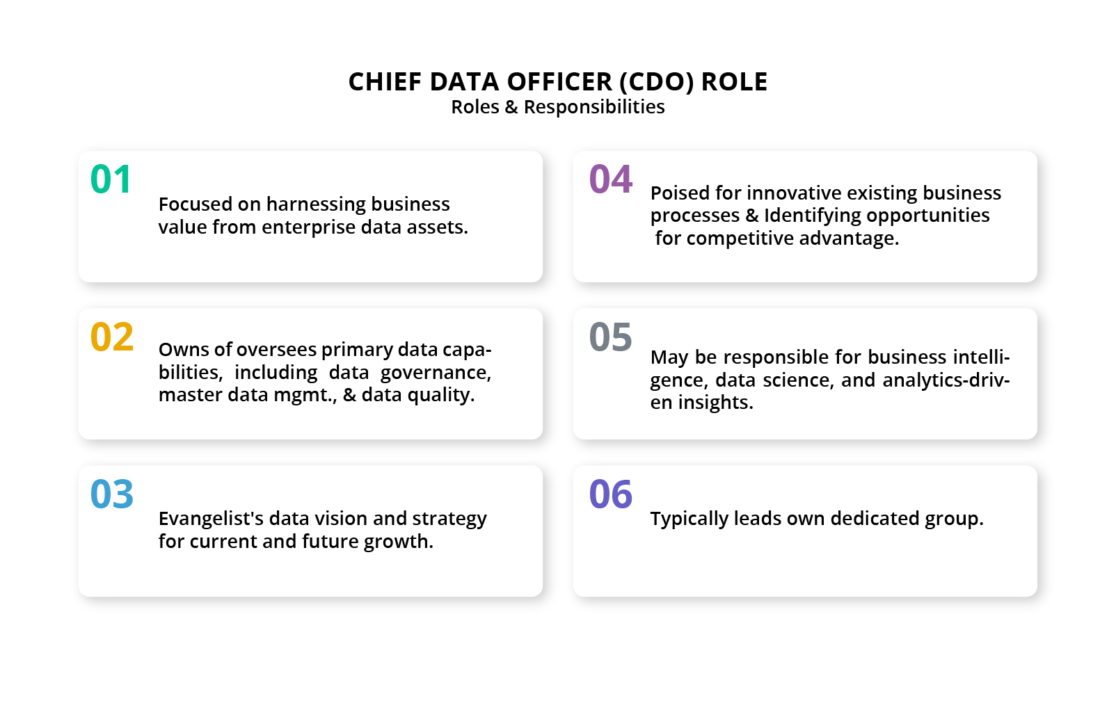 Chief Data Officers (CDOs