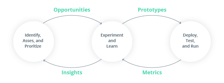 Top 12 Big Data Trends and Future Predictions