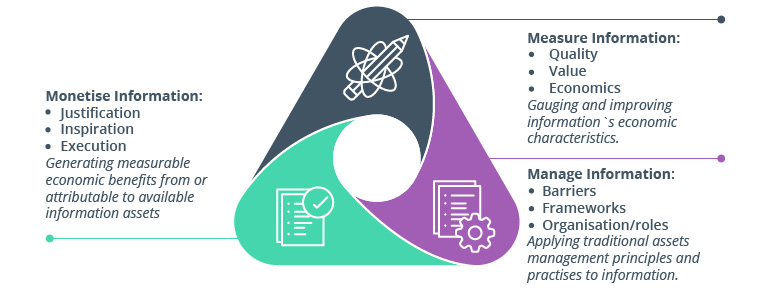 Top 12 Big Data Trends and Future Predictions