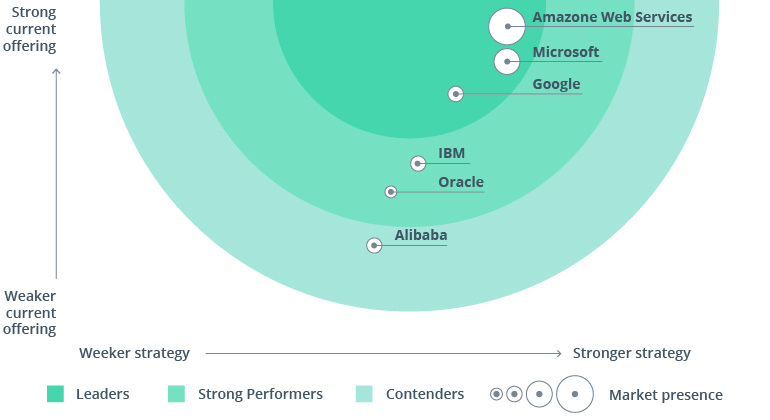 How Can Retailers Avoid Loss with Cloud eCommerce Infrastructures?