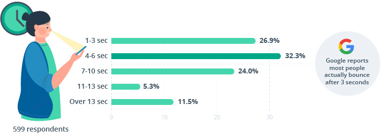 How Can Retailers Avoid Loss with Cloud eCommerce Infrastructures?