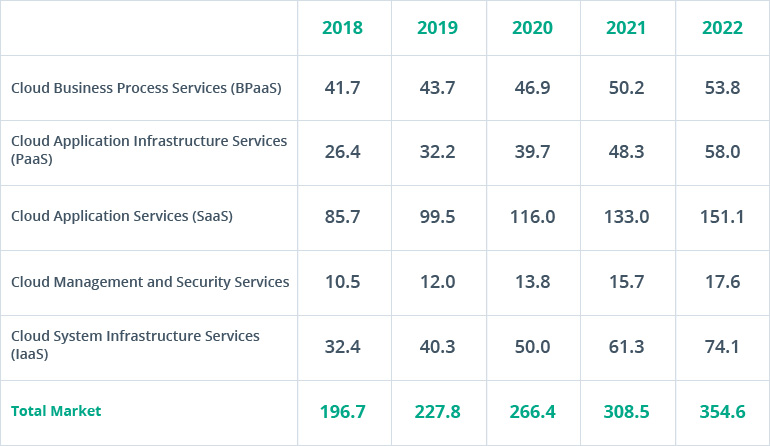 How Can Retailers Avoid Loss with Cloud eCommerce Infrastructures?