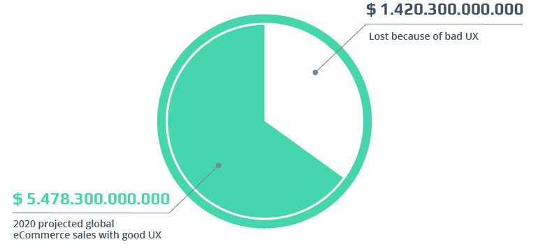 UX Research Superpowers: Minimizing the Risk of Developing the Wrong Solutions