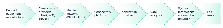 IoT in Agriculture: Connected Farming Is the Smarter Way to Sustainability